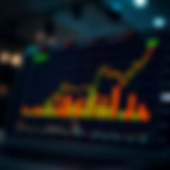 Chart displaying performance trends of top binary options trading platforms in Brazil