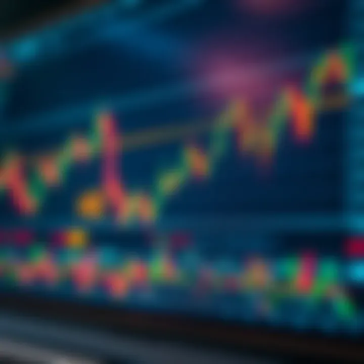 Detailed chart showing stock price movements and trading indicators