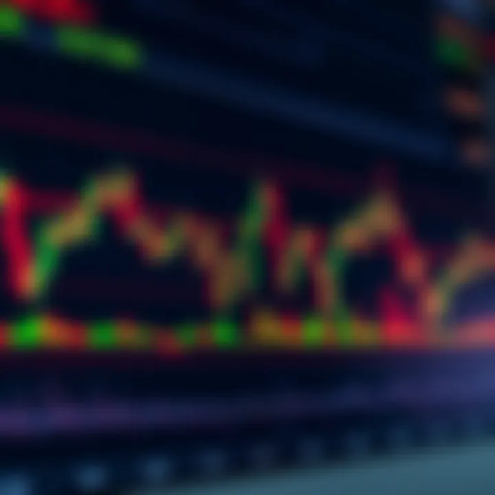 Overview of Key Binary Options Trading Indicators Chart displaying various binary options indicators with trend lines and candlestick patterns