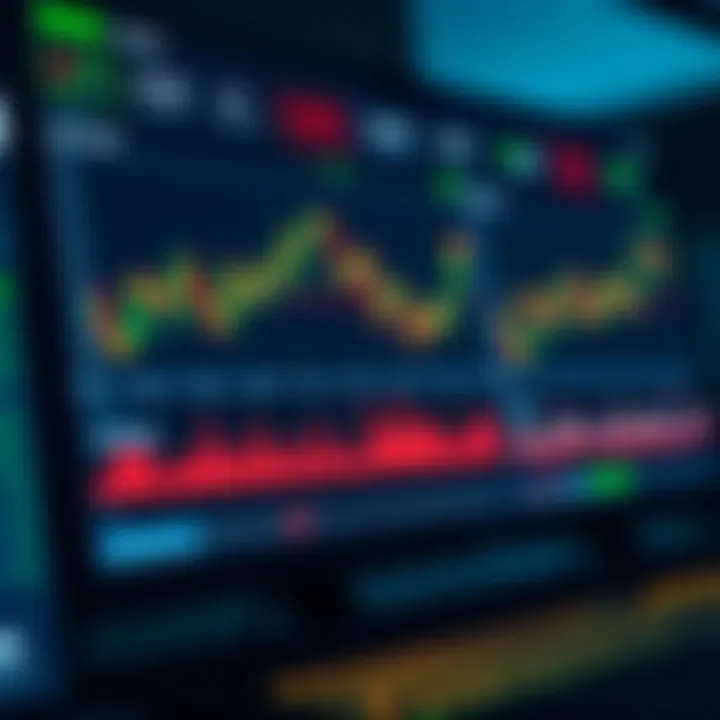 Dashboard interface showcasing various financial charts and trading tools used for assessing day trade platforms in Brazil