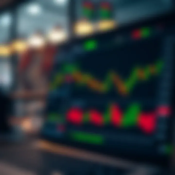 User interface of a trading platform showing charts and technical indicators