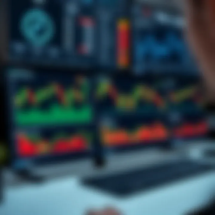 Dashboard of a leading day trading platform showing various financial charts and analysis tools