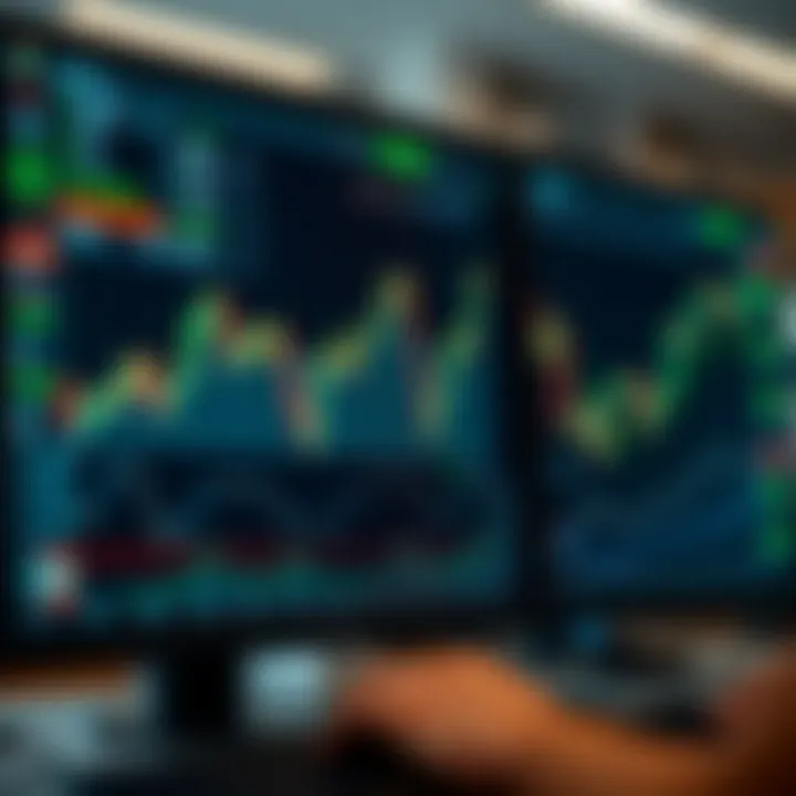 User interface displaying multiple financial charts and market indicators on a trading platform