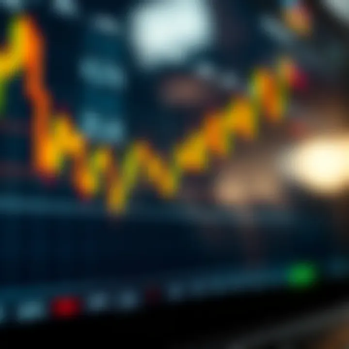 Stock market chart displaying fluctuating prices with technical indicators for day trading