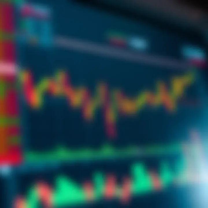 Chart of promising sectors and indicators for short-term trading success