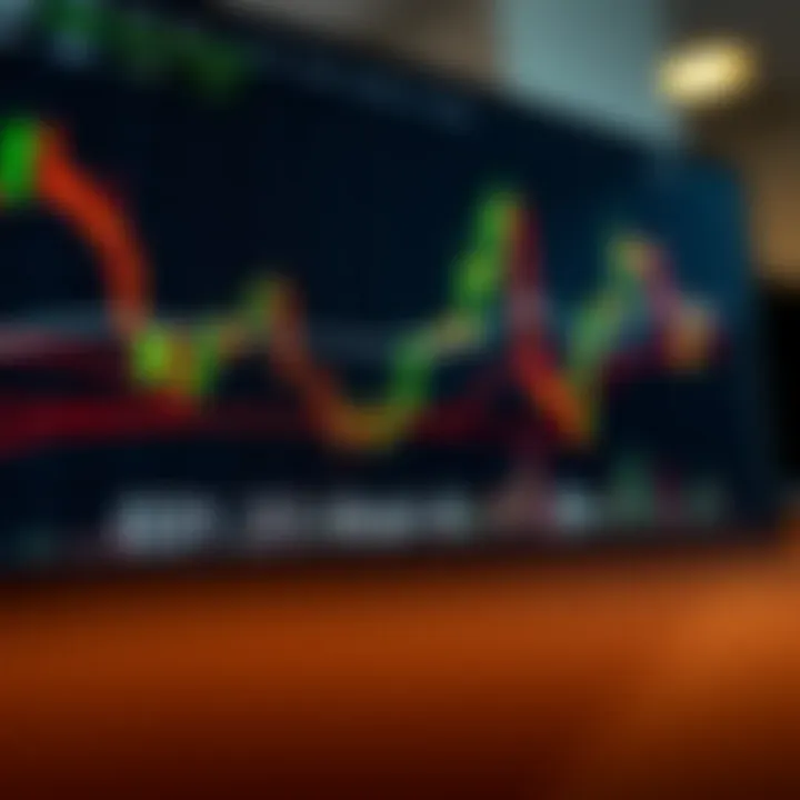 Binary options chart showing candlestick patterns and price movements