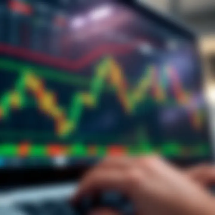 Graph showing technical indicators and candlestick patterns on a trading chart