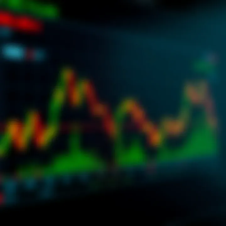 Graph depicting binary options signals with indicators showing buy and sell points