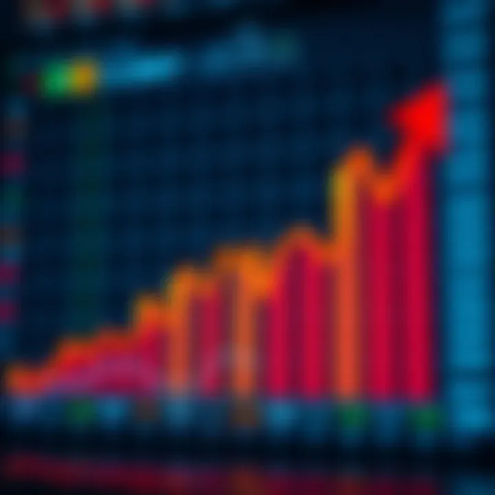 Graph showing upward trend with binary options signals indicated by arrows