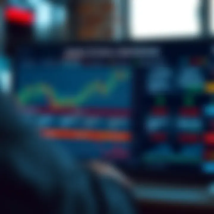 Chart displaying popular binary options trading strategies and risk management tips