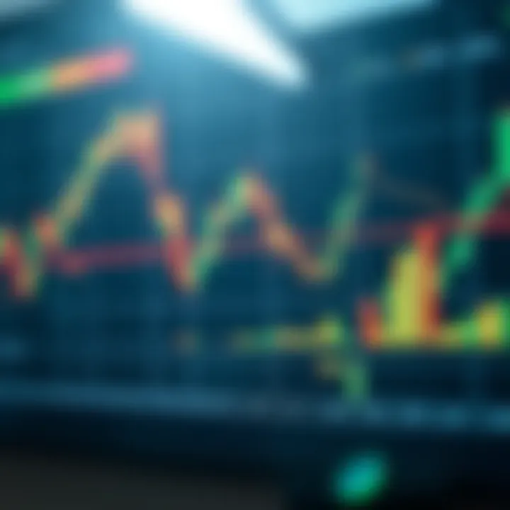 Combining Indicators for Effective Binary Options Strategies Strategy chart illustrating integration of multiple indicators to optimize binary options results