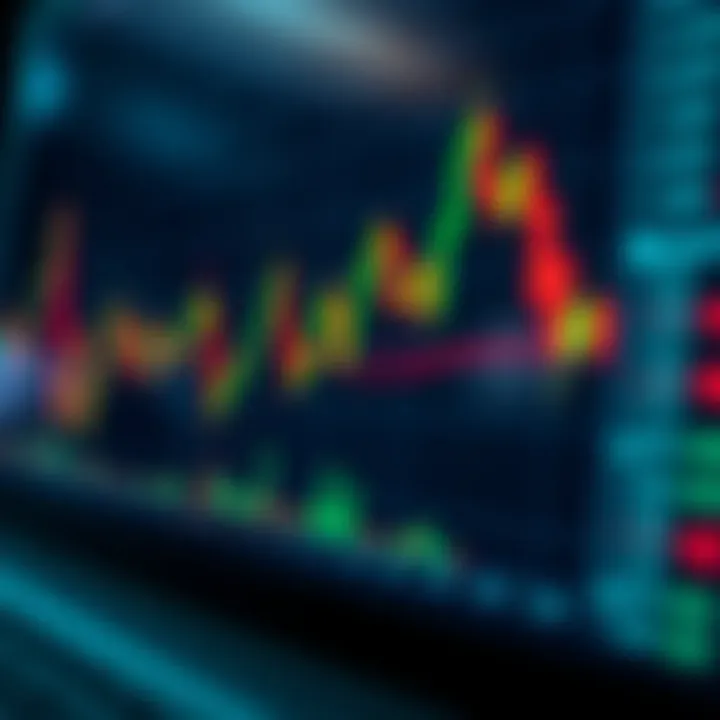 Binary options trading chart displaying candlestick patterns and price indicators