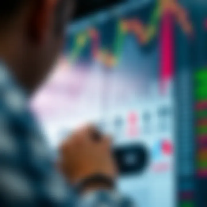 Graph illustrating key binary options trading strategies with profit and risk indicators