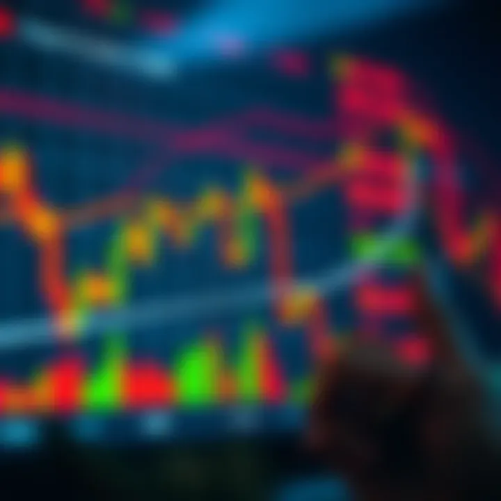 Chart showing binary options trading with highlighted trend lines and risk management indicators