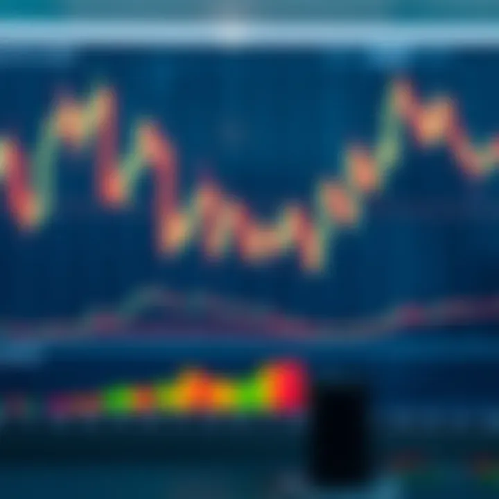 Chart illustrating advanced strategies and risk management in CFD day trading