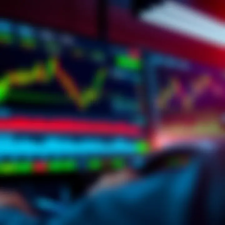 Secure online binary options trading platform interface with charts and indicators