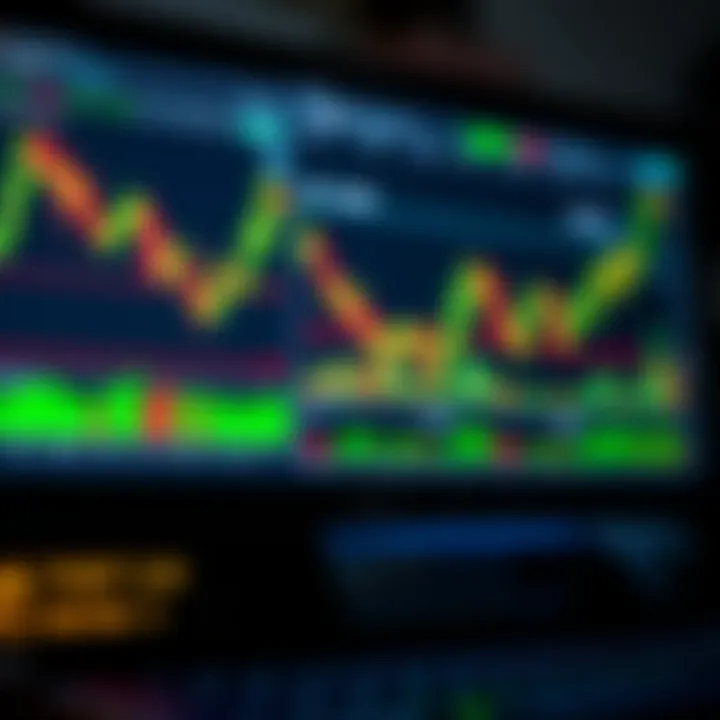 Trading platform interface displaying stock charts and technical indicators