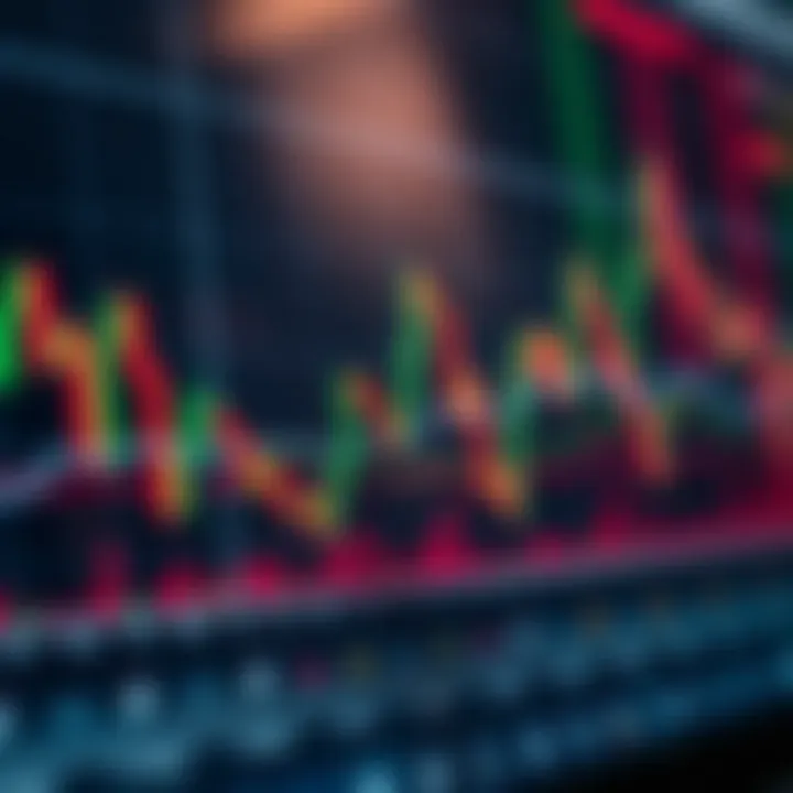 Combining Indicators to Enhance Reliability of Trading Signals Graph illustrating the combination of multiple indicators to enhance trading signals