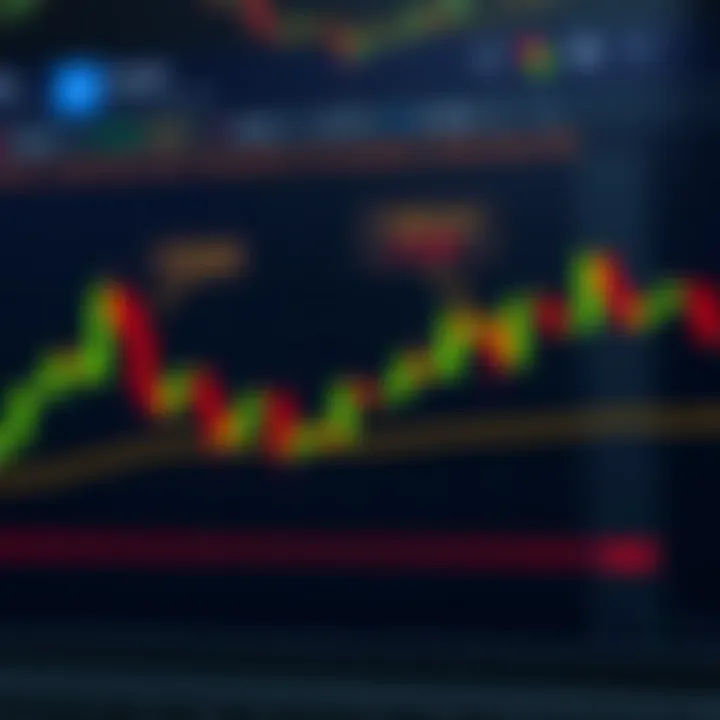 Visual representation of common candlestick formations illustrating market trend signals