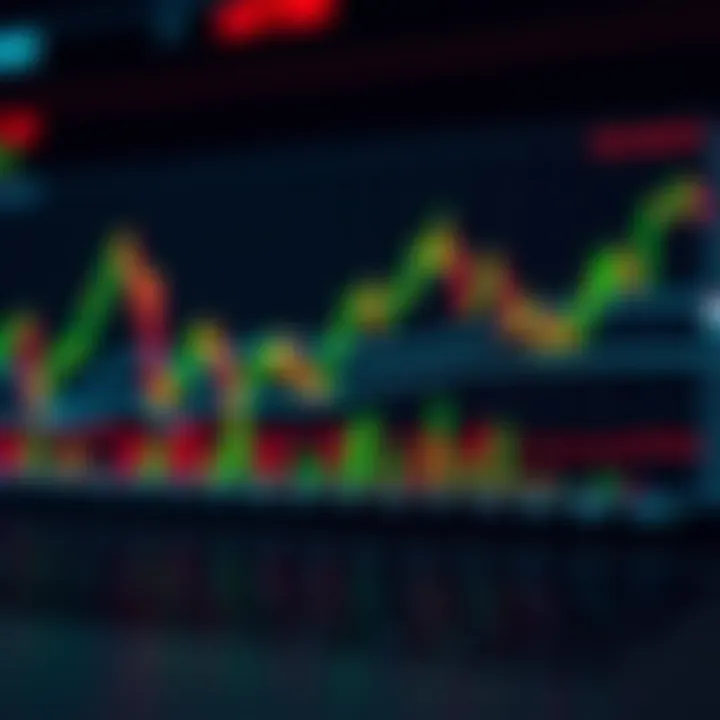 Graph showing binary options trading strategies with dynamic market trends