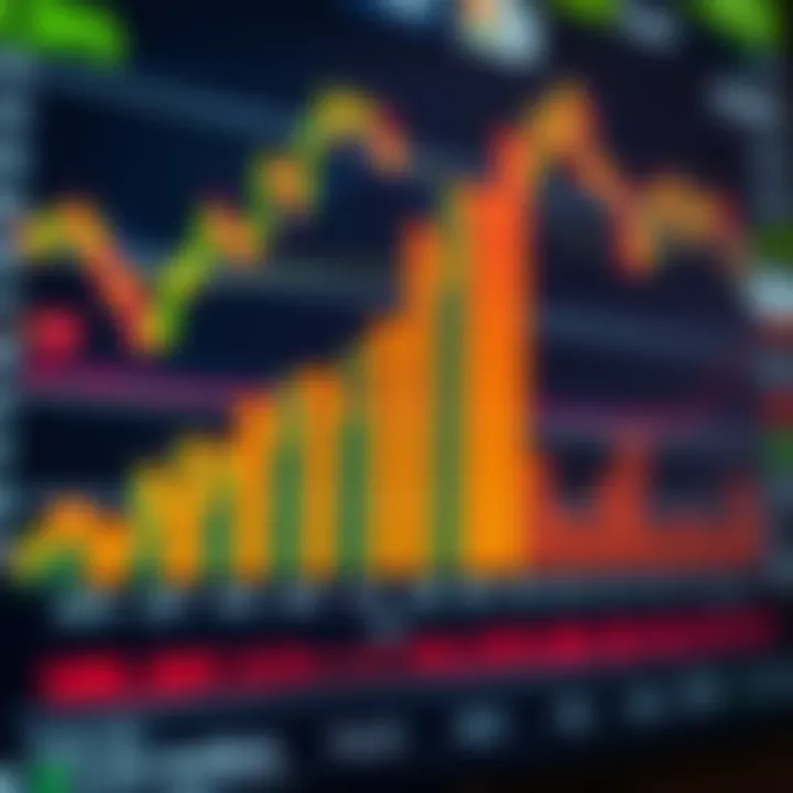 Visual representation of key economic indicators displayed on a financial chart