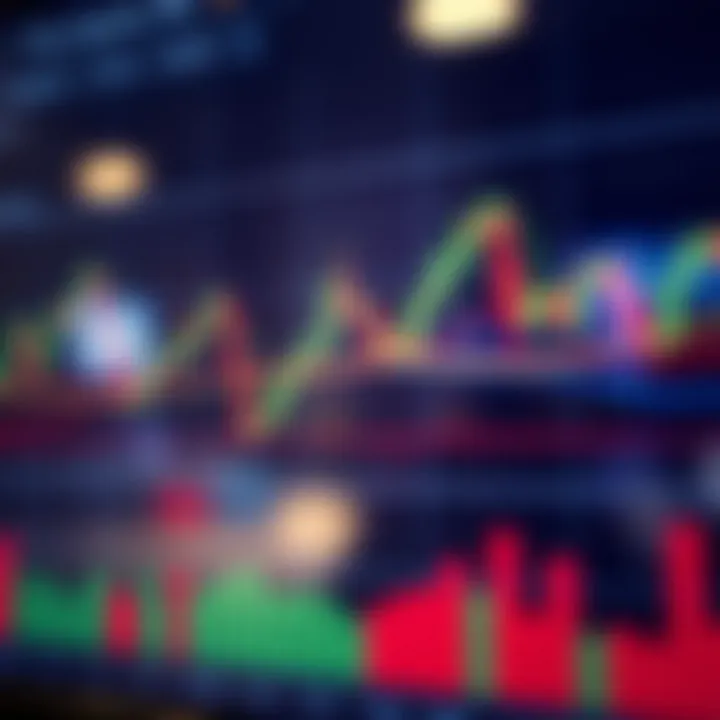 Graph showing price movements with highlighted complex signals across different market contexts