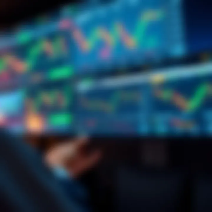 Screenshot of a trading platform displaying various financial charts and indicators for strategy practice