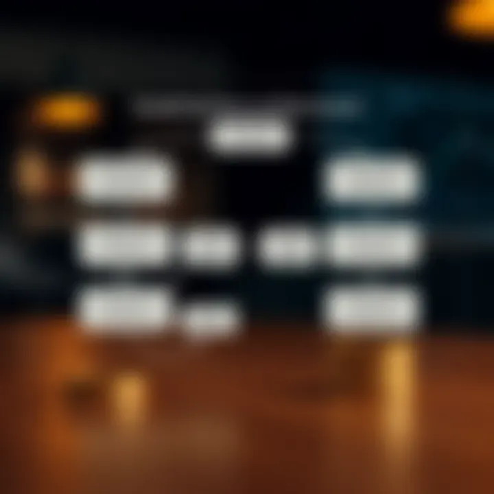 Flowchart showing correct methods to move funds from demo to real account