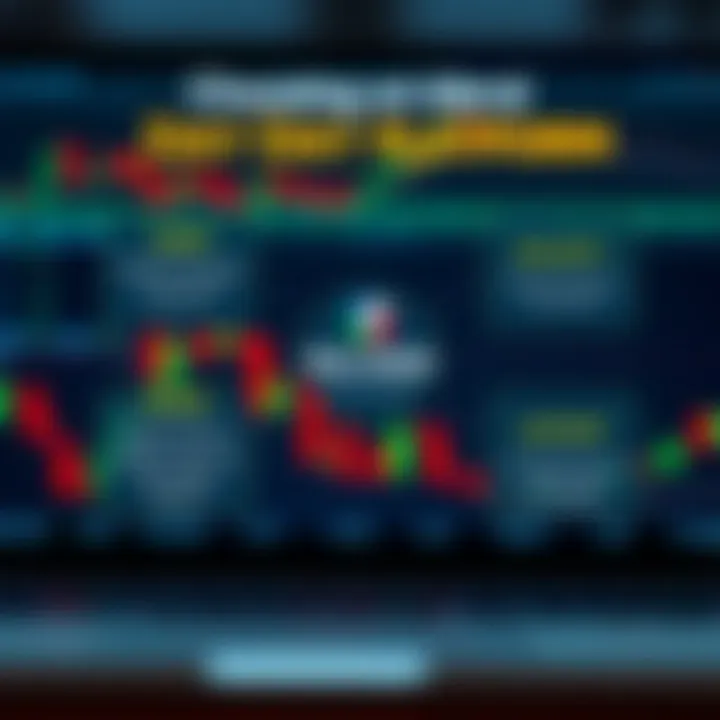 Diagram illustrating key criteria for selecting a day trading platform including speed, security, and support
