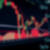 Candlestick chart displaying price action with key support and resistance levels marked