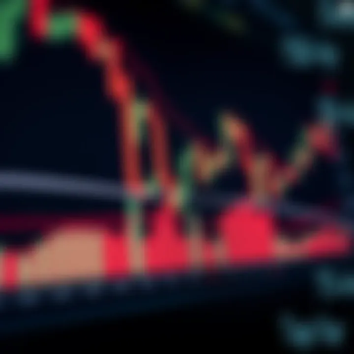 Candlestick chart displaying price action with key support and resistance levels marked