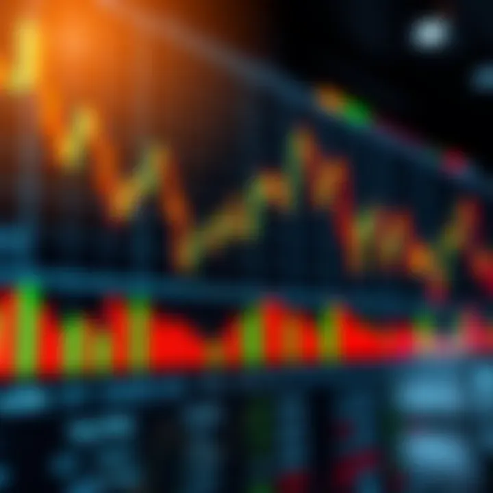 Chart showing fluctuating stock prices with technical indicators