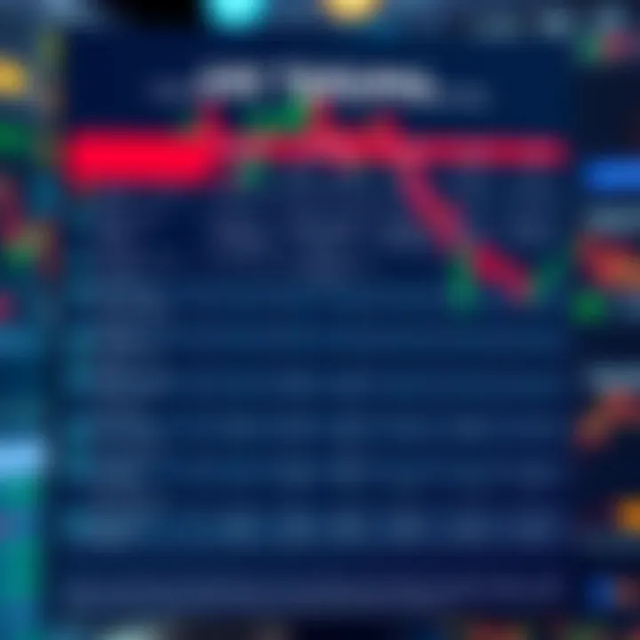 Comparison chart illustrating features and costs of various day trading platforms