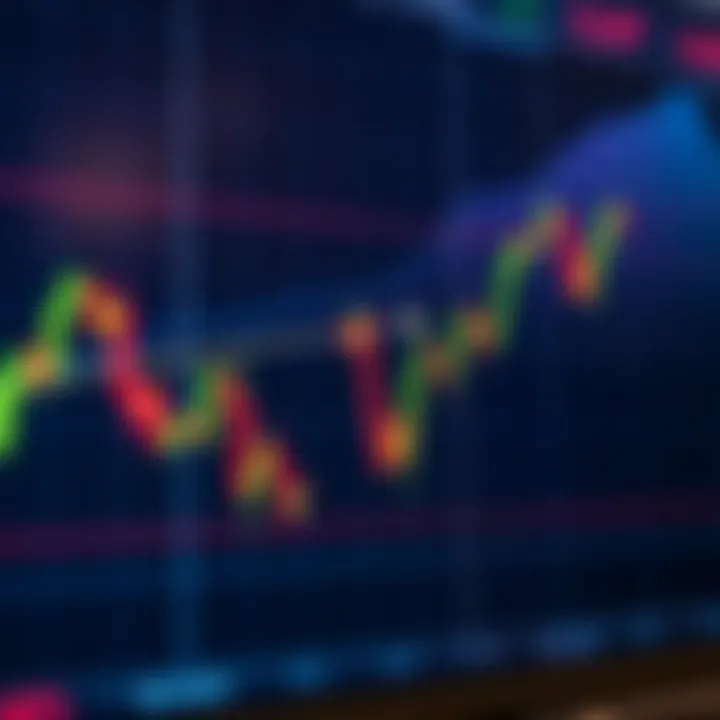 Graph showing price movements on a candlestick chart with technical indicators