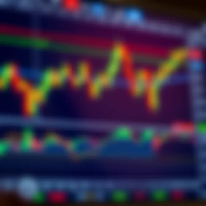 Chart displaying currency price movements with technical indicators on a trading platform