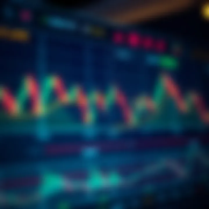Graph showing daily index price fluctuations with technical indicators
