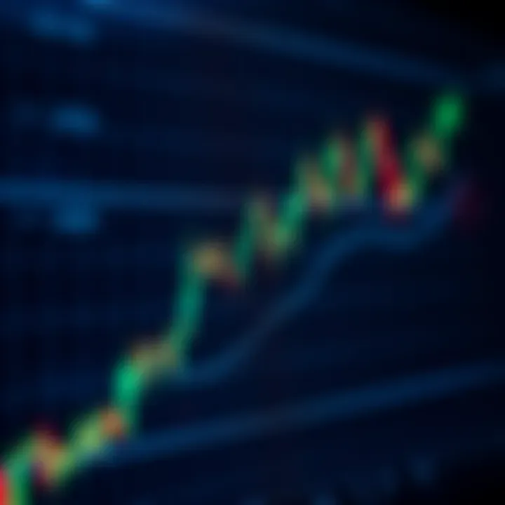 Graph displaying fluctuating financial market trends with candlestick patterns