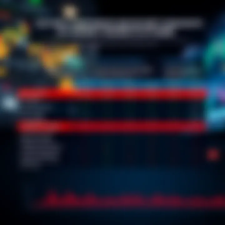 Comparison chart illustrating key features and security measures of popular day trading platforms in Brazil