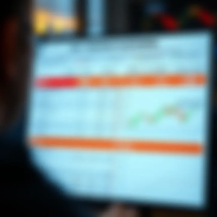 Comparison chart highlighting costs, security features, and analysis tools of different day trading platforms