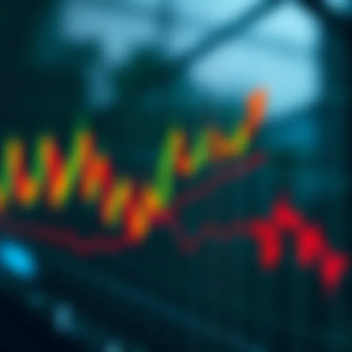 Graph displaying upward and downward trends for day trading signals on a digital financial chart