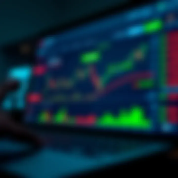 Dashboard interface displaying a demo trading account with virtual funds and market charts