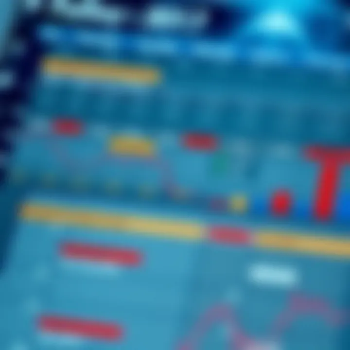 Financial calendar overview highlighting key economic events and their scheduled dates