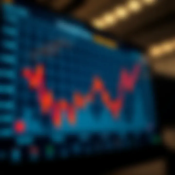 Graph showing the impact of economic data releases on financial markets