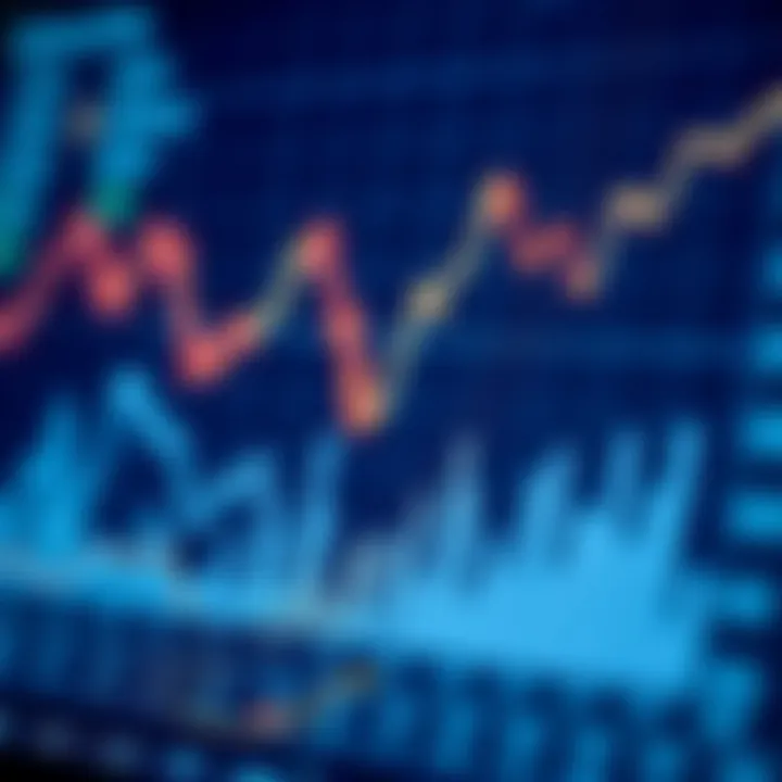 Graph showing economic data trends and forecasts for market analysis