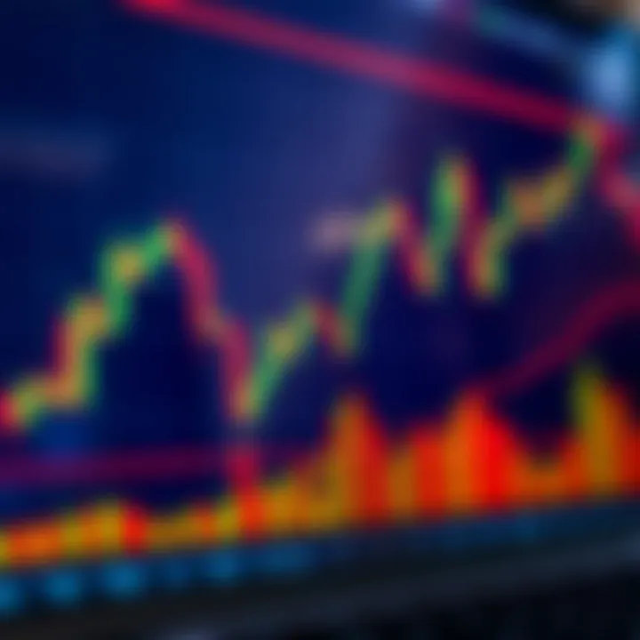 Graph showing short-term binary options trading trends with candlestick patterns