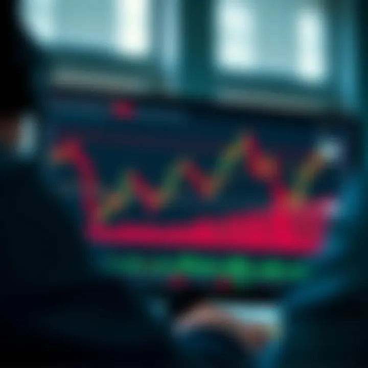 Techniques for Emotional Control in Trading Chart illustrating emotional control techniques during trading sessions