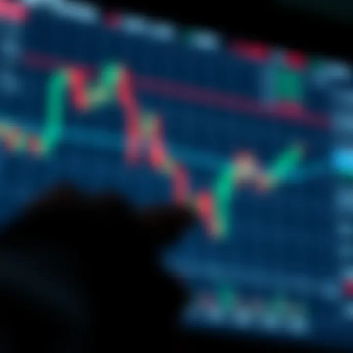 Graph illustrating entry and exit points with risk management zones for effective short-term trading