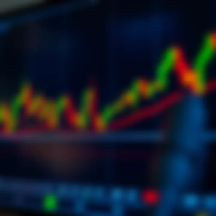 Candlestick chart showing price action patterns for financial trading