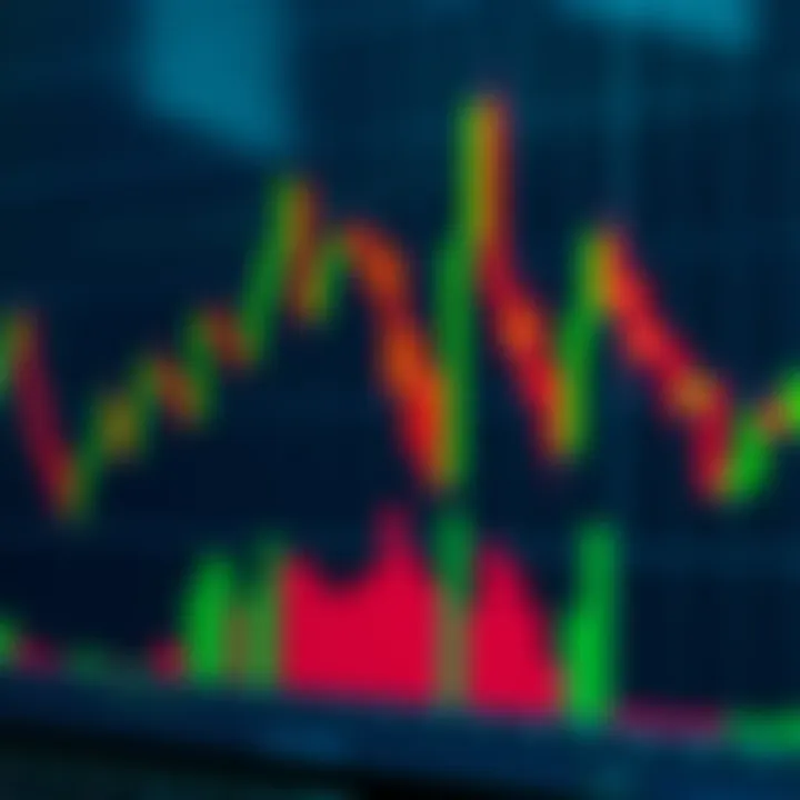Graph showing binary options trading with key indicators overlaid on candlestick chart