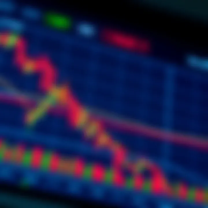 Graph highlighting various technical indicators used in binary options trading on a financial chart